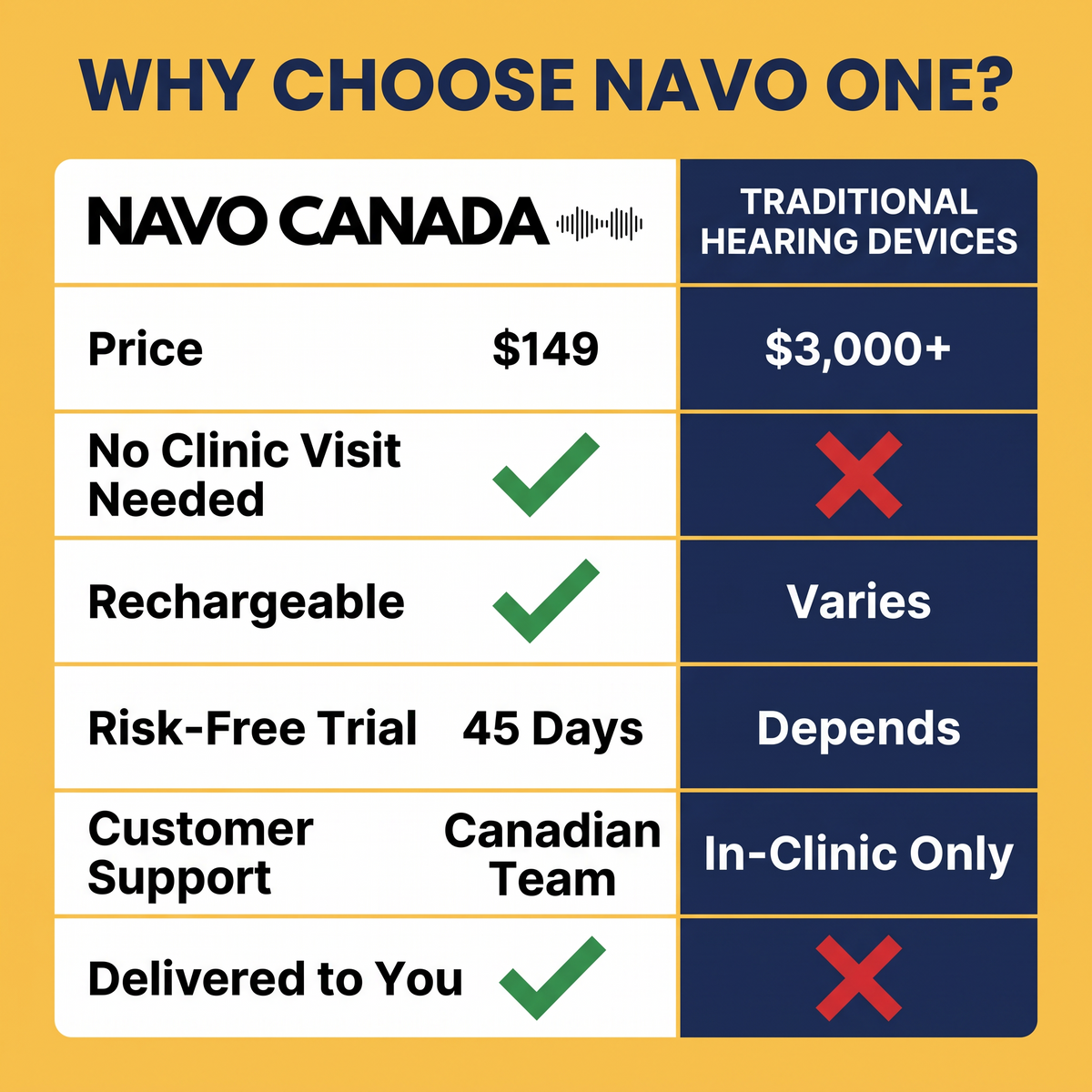 Navo One